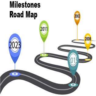 vu Milestones