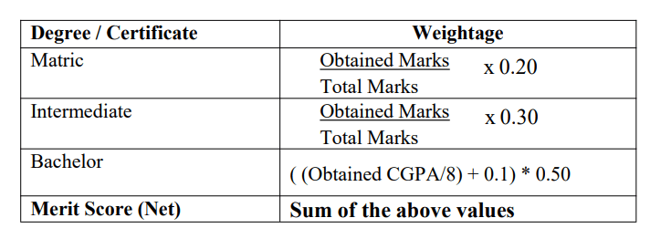 VU merit calculation of 5 CGPA system